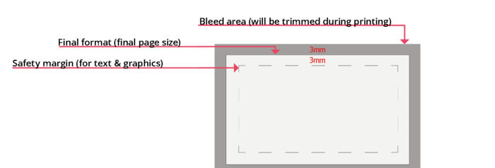 Diagram showing bleed setup for magazine printing